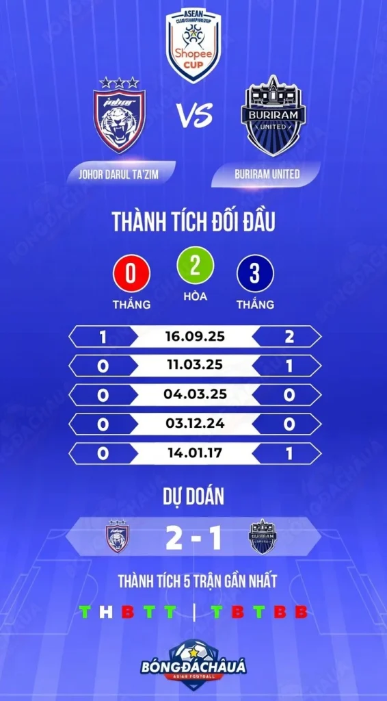 Johor-Darul-Tazim-vs-Buriram-United