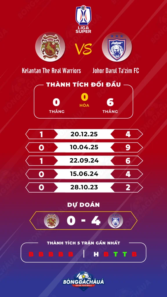 Kelantan-The-Real-Warriors-vs-Johor-Darul-Tazim