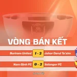 Kết Quả Bán Kết Lượt Về Shopee Cup 2025/26