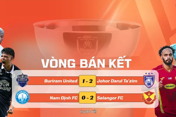 Kết Quả Bán Kết Lượt Về Shopee Cup 2025/26