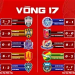 Kết Quả J1 League 2026 Vòng 17