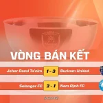 Kết Quả Lượt Trận Bán Kết Lượt Đi Shopee Cup 2025/26