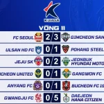 Kết Quả Vòng 11 K League 2026