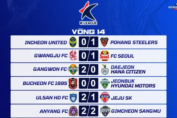 Kết Quả Vòng 14 K League 2026
