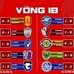 Kết Quả Vòng 18 J1 League 2026
