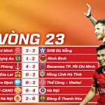 Kết Quả Vòng 23 V-League 202526 Công An Hà Nội Chính Thức Vô Địch, PVF - CAND Lâm Nguy
