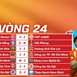 Kết Quả Vòng 24 V-League 202526