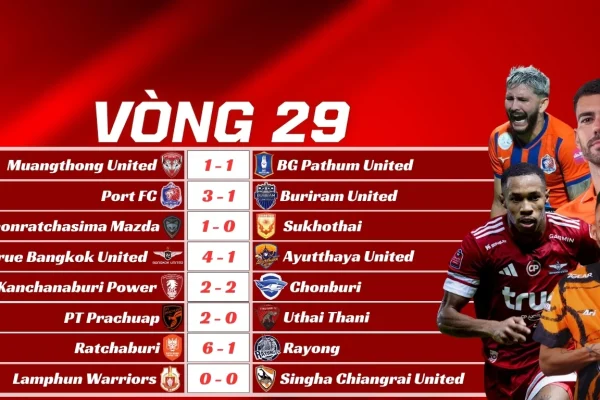 Kết Quả Vòng 29 Thai League 2025/26