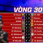 Kết Quả Vòng 30 Saudi Pro League 2025/26