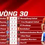 Kết Quả Vòng 30 Thai League 2025/26