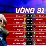 Kết Quả Vòng 31 Saudi Pro League 2025/26