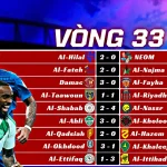 Kết Quả Vòng 33 Saudi Pro League 202526