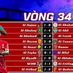 Kết Quả Vòng 34 Saudi Pro League 202526