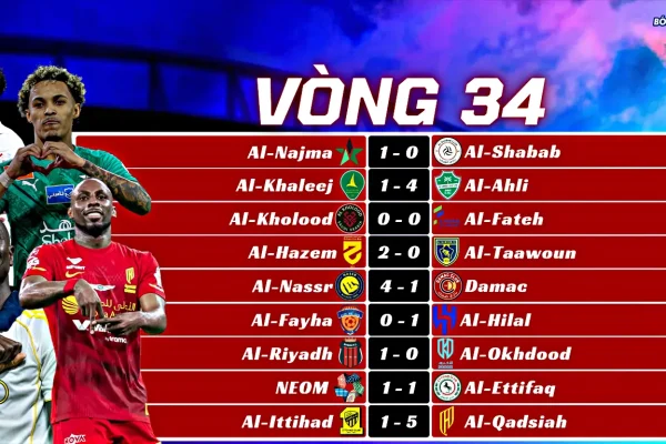 Kết Quả Vòng 34 Saudi Pro League 202526
