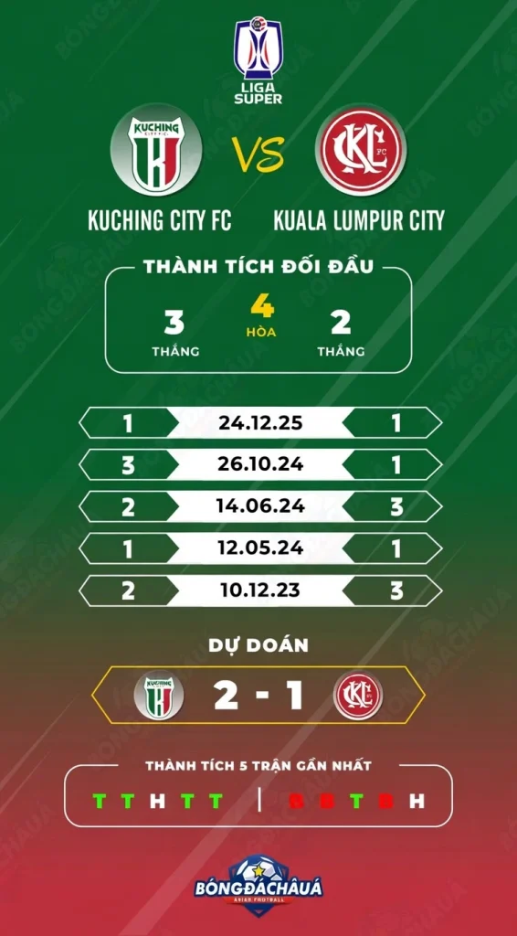 Kuching-City-FC-vs-Kuala-Lumpur-City