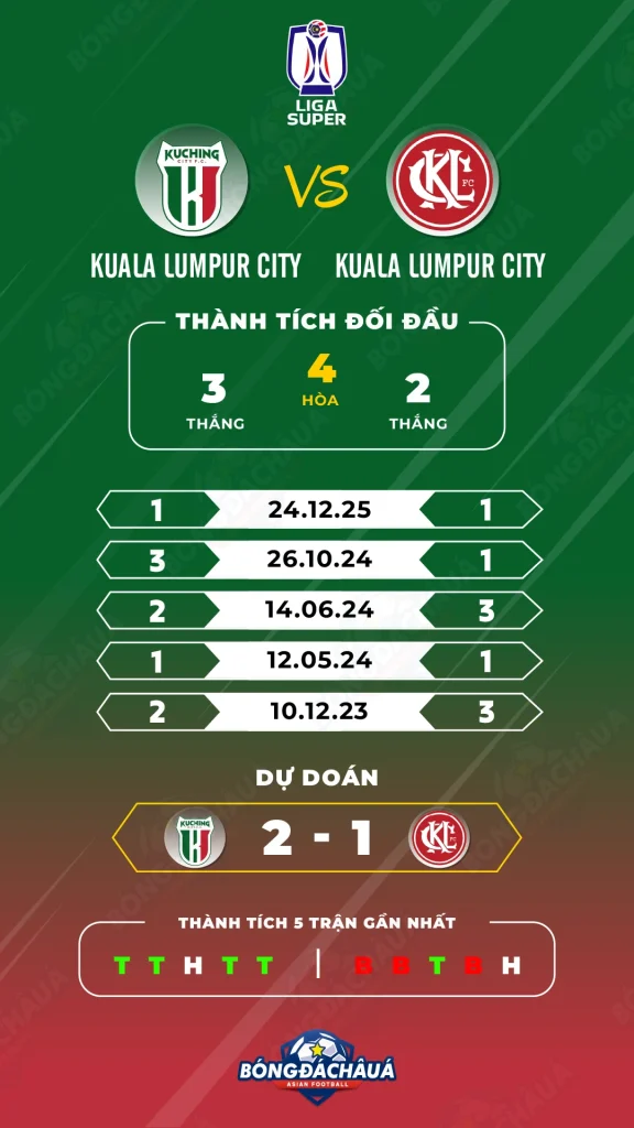 Kuching-City-FC-vs-Kuala-Lumpur-City