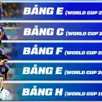 Lịch Sử World Cup 5 Bảng Tử Thần Nhật Bản Từng Phải Đối Mặt