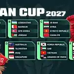 Lịch Thi Đấu Vòng Bảng Asian Cup 2027 Mới Nhất