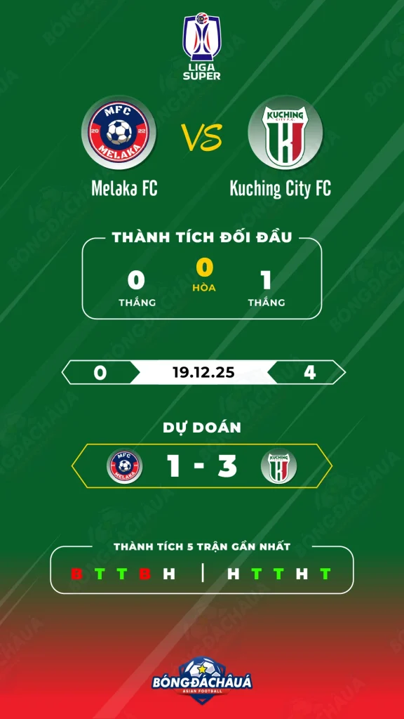 Melaka-FC-vs-Kuching-City-FC