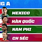 Nhận Định Bảng A World Cup 2026 Mexico, Nam Phi, Hàn Quốc, CH Séc