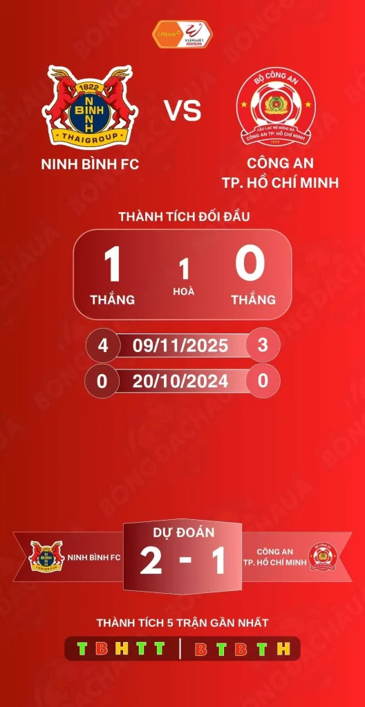 Ninh Bình FC đối đầu Công an Công an TP.HCM