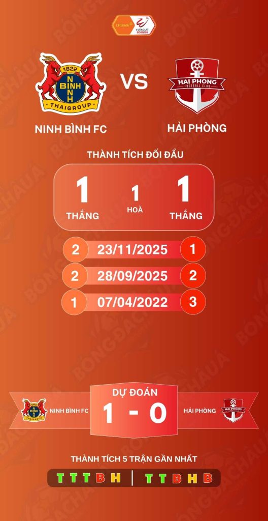 Ninh Bình FC đối đầu Hải Phòng