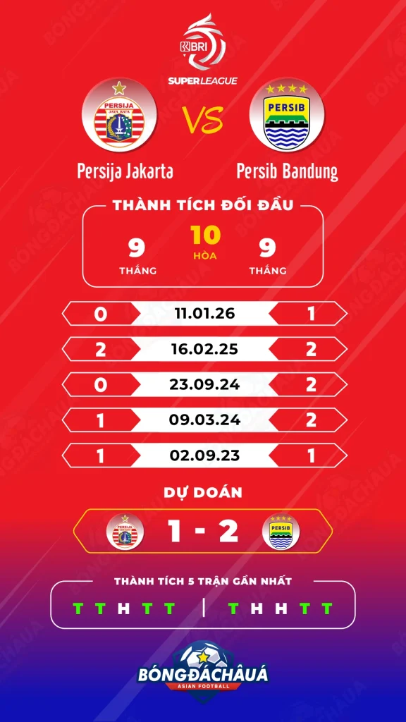 Persija-Jakarta-vs-Persib-Bandung