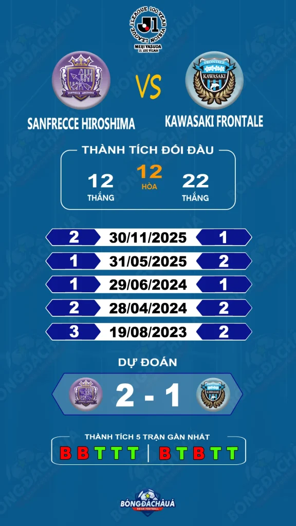 Sanfrecce Hiroshima đối đầu Kawasaki Frontale