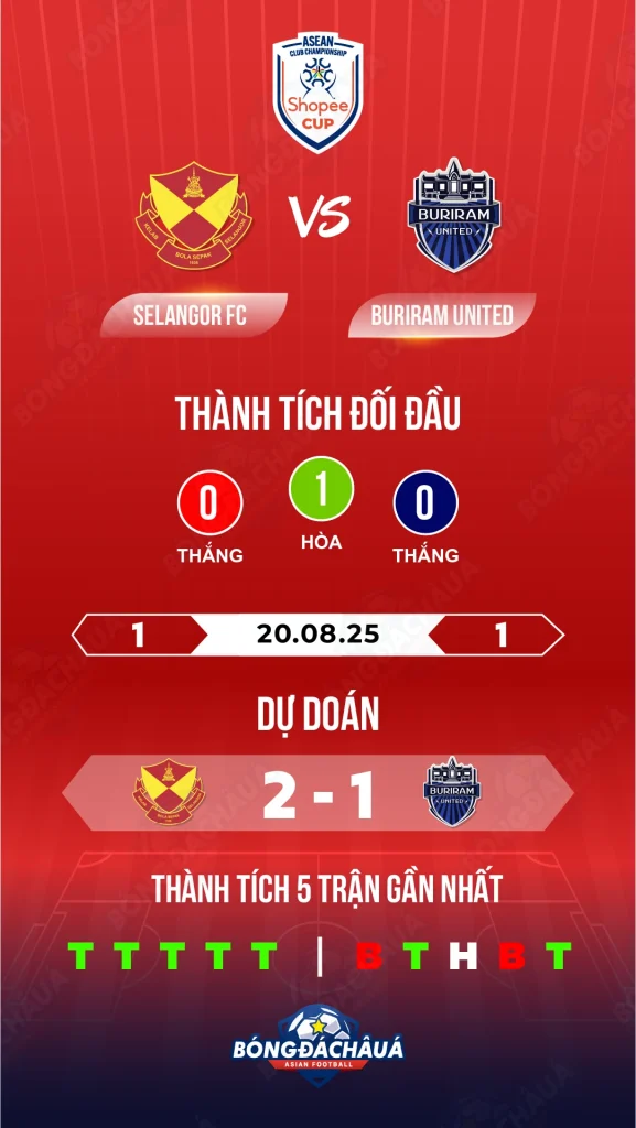 Selangor-FC-vs-Buriram-United