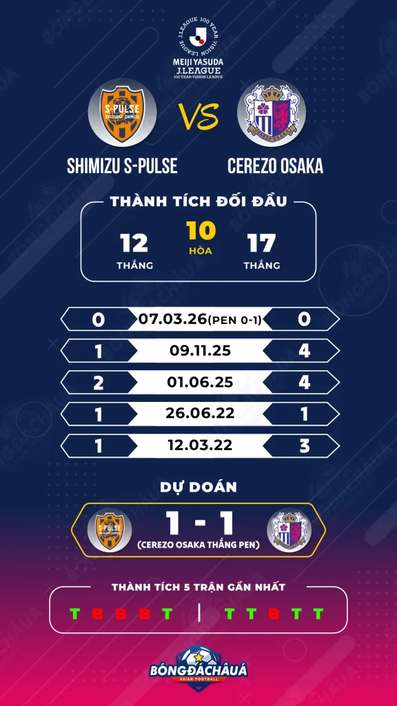 Shimizu-S-Pulse-vs-Cerezo-Osaka