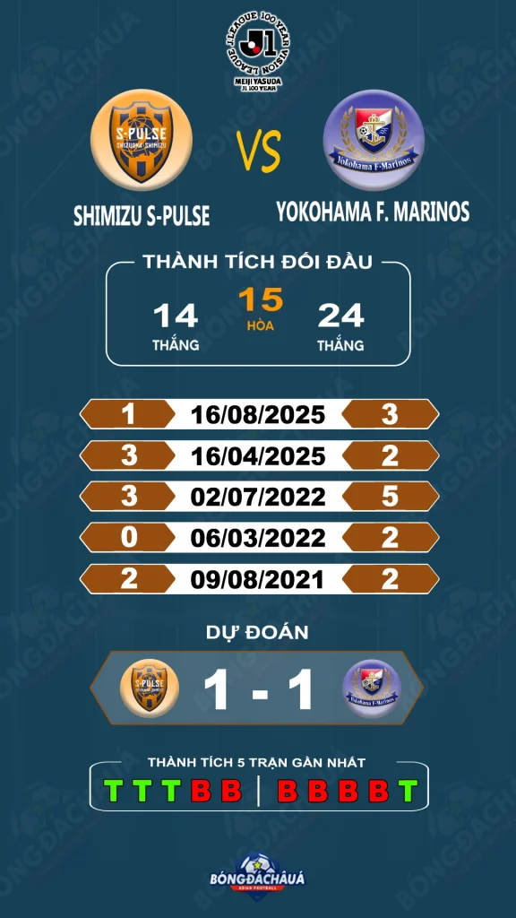 Shimizu S-Pulse đối đầu Yokohama F.Marinos