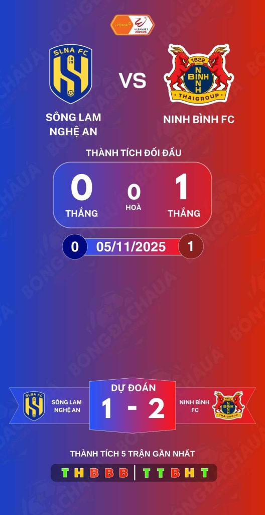 Sông Lam Nghệ An đối đầu Ninh Bình FC