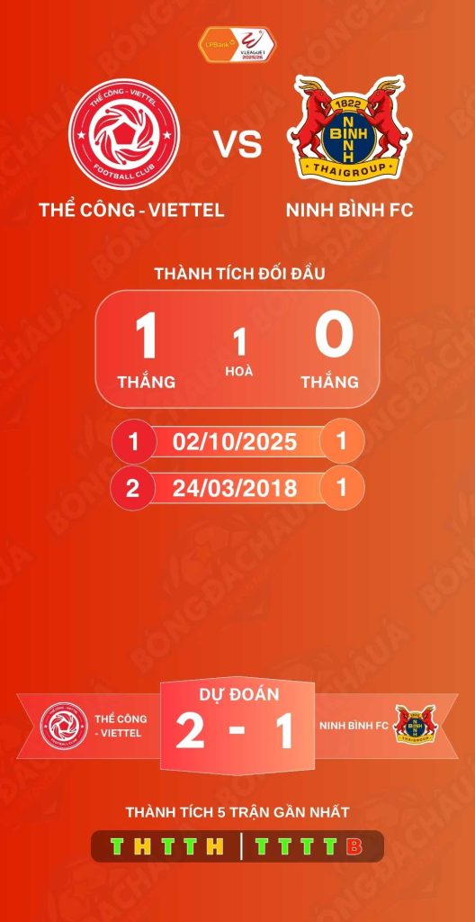 Thể Công - Viettel đối đầu Ninh Bình FC