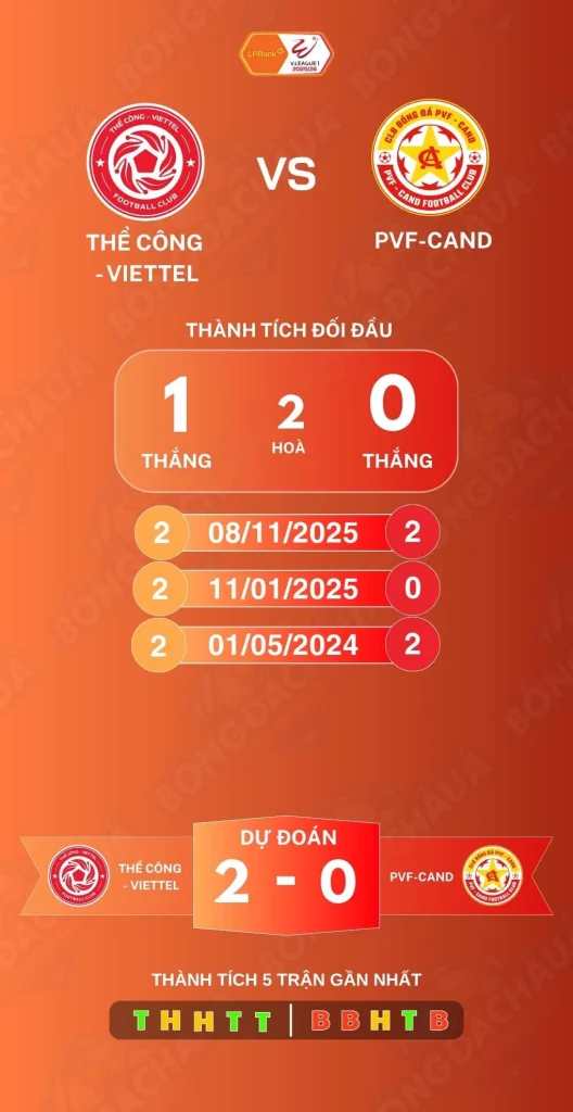 Thể Công - Viettel đối đầu PVF - CAND