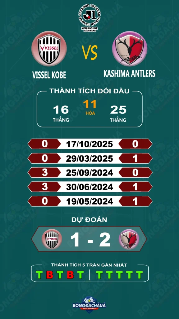 Vissel Kobe đối đầu Kashima Antlers