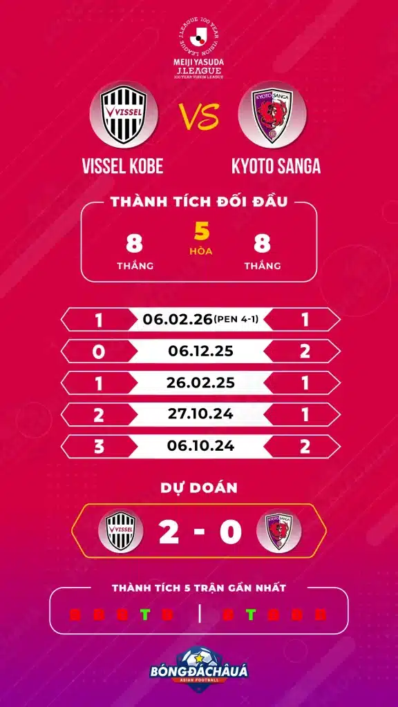 Vissel-Kobe-vs-Kyoto-Sanga