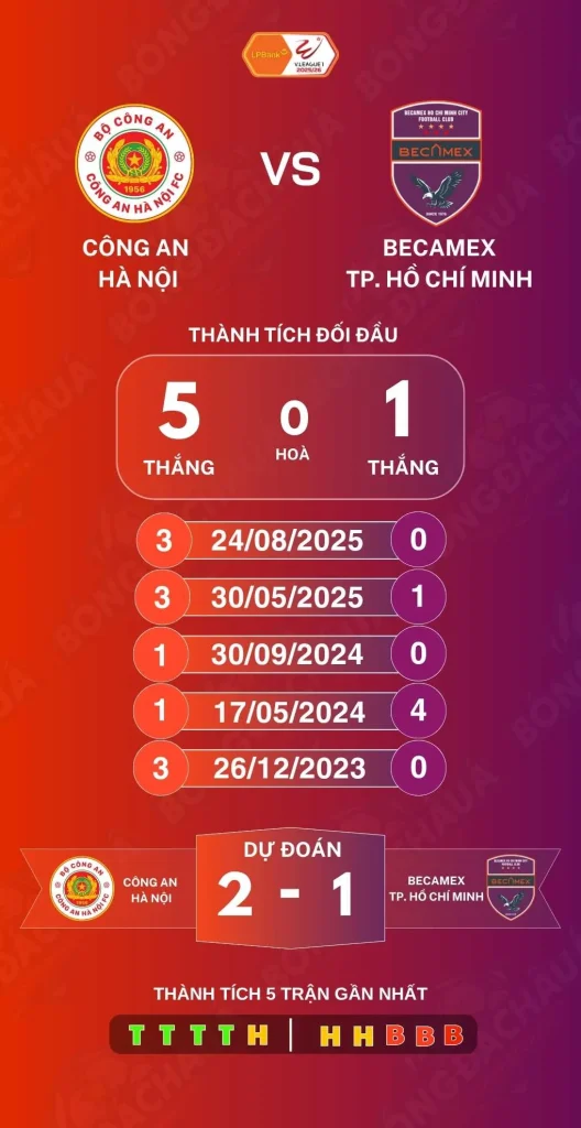 cong-an-ha-noi-vs-becamex-binh-duong-31-05