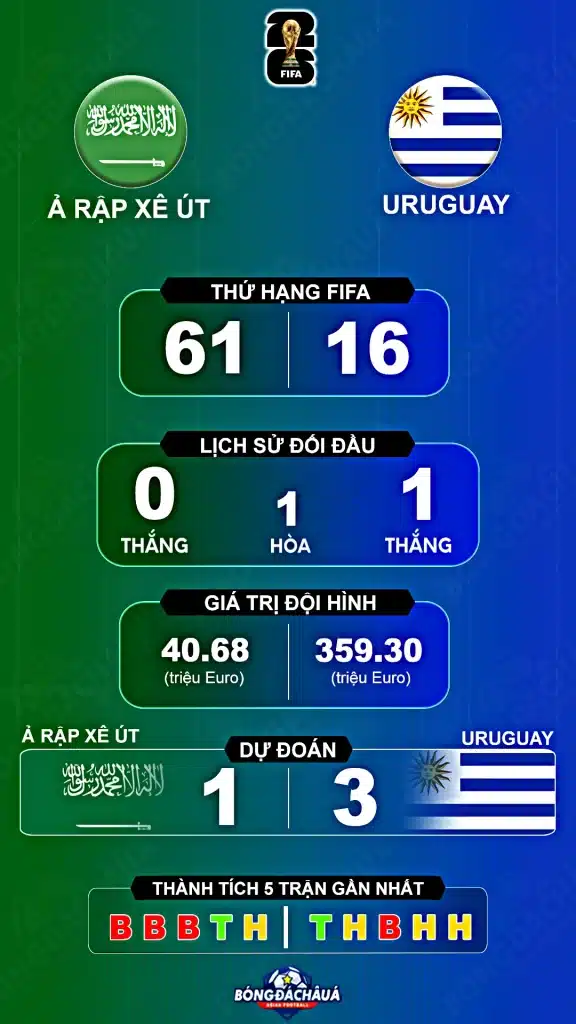 A-rap-xe-ut-vs-uruguay-16-06