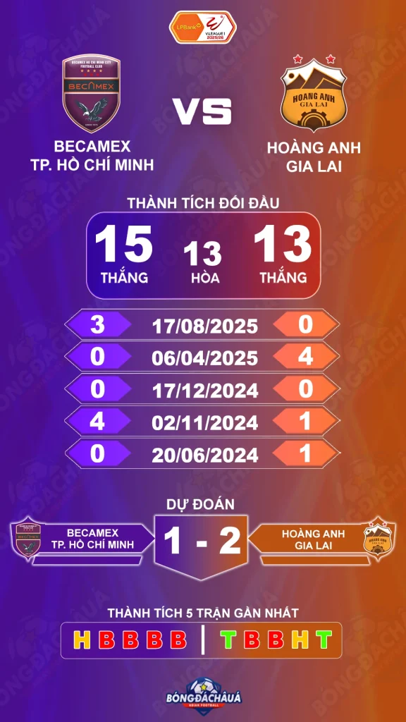 Becamex-Bnh-Duong-vs-HAGL-07-06