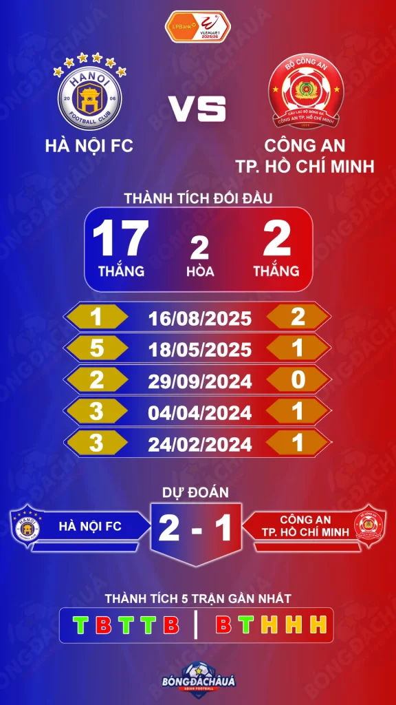 Ha-Noi-FC-vs-CA-TP-HCM