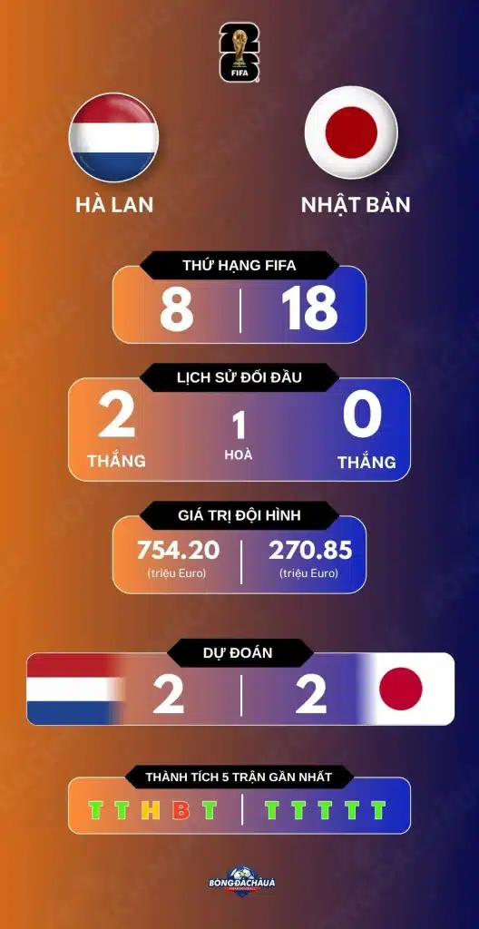Ha-lan-vs-nhat-ban-15-06