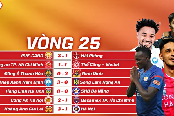 Kết Quả Vòng 25 V-League 2025/26