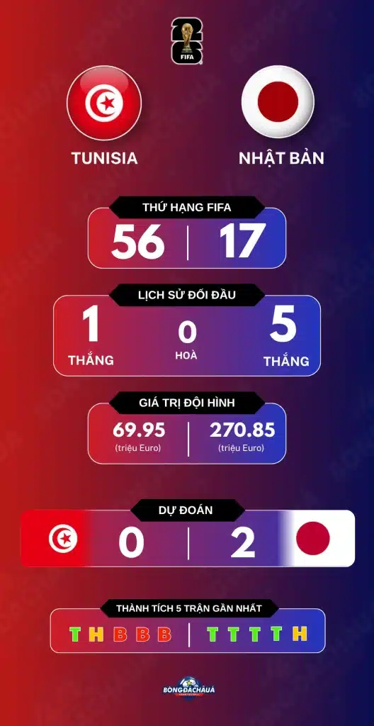 Tunisia-vs-Nhat-ban-21-06