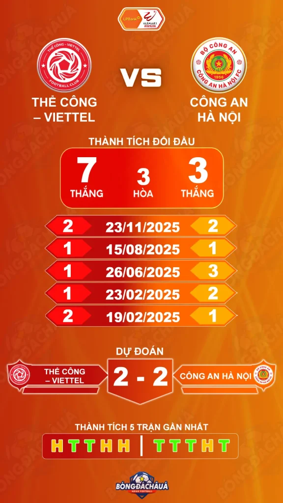 Viettel-vs-CAHN-07-06