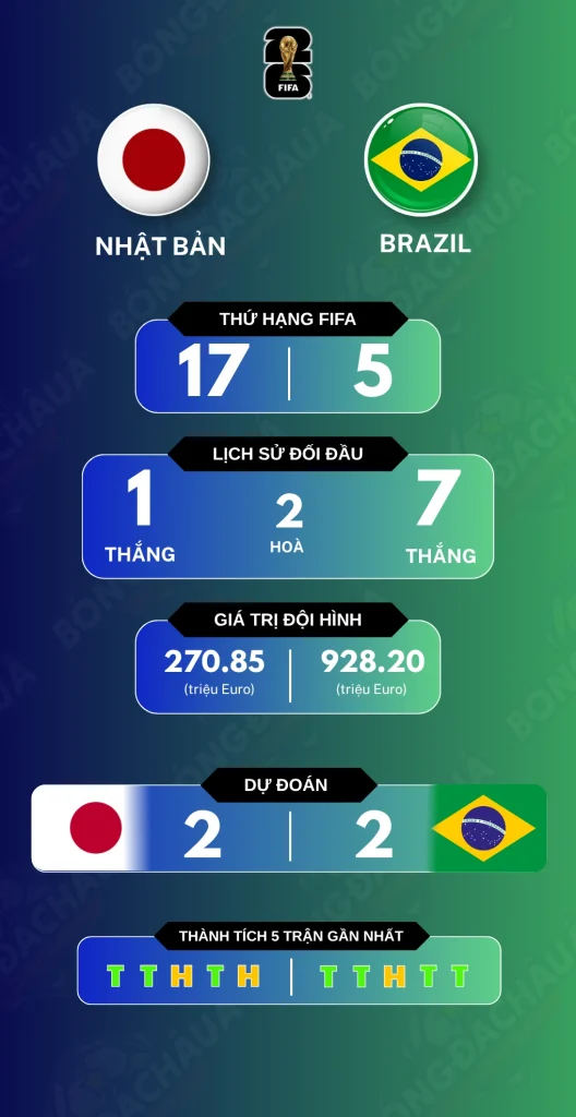 nhat-ban-vs-brazil-30-06