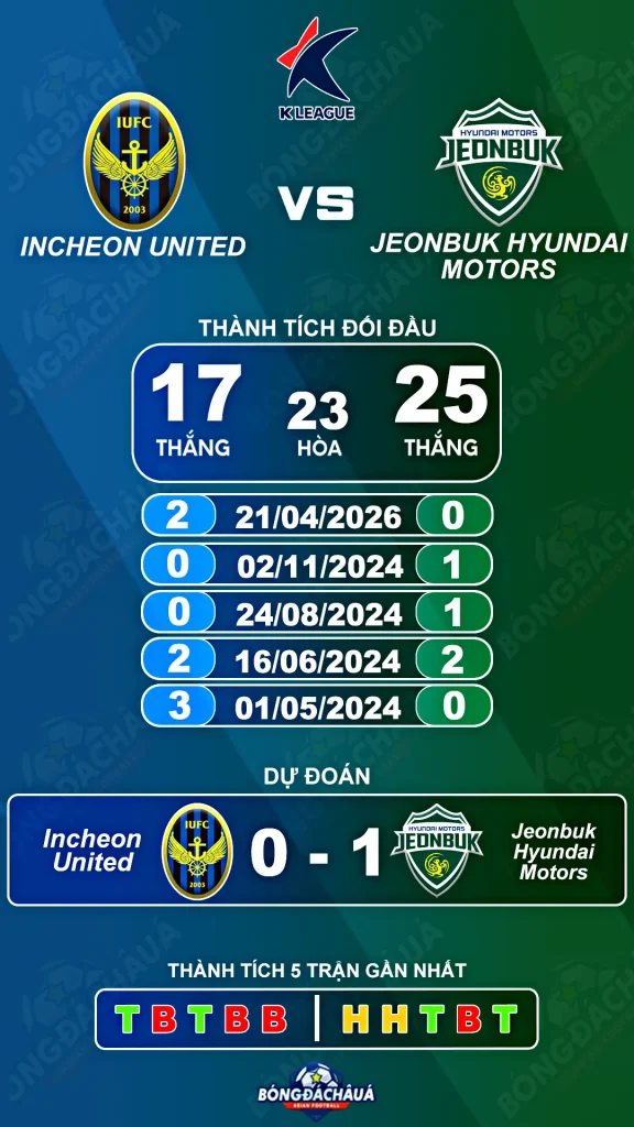 Incheon-United-Club-vs-Jeonbuk-Hyundai-Motors-18-07
