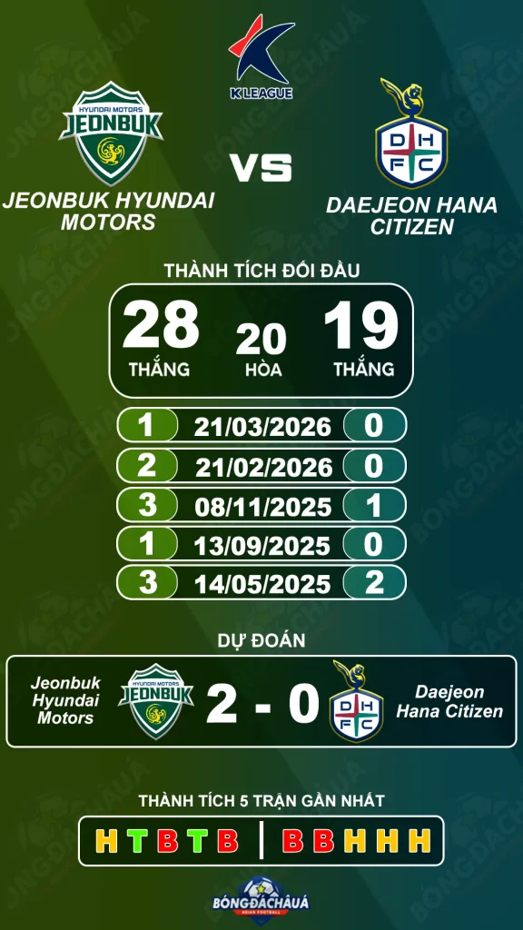 Jeonbuk-Hyundai-Motors-vs-Daejeon-Citizen-21-07