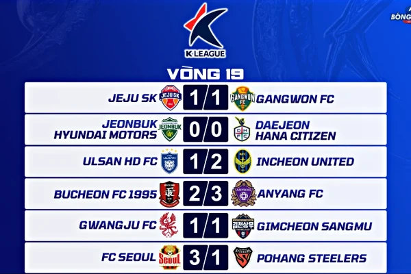 Kết Quả Vòng 19 K League 2026