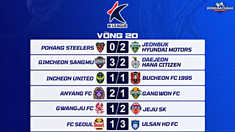 Kết Quả Vòng 20 K League 2026