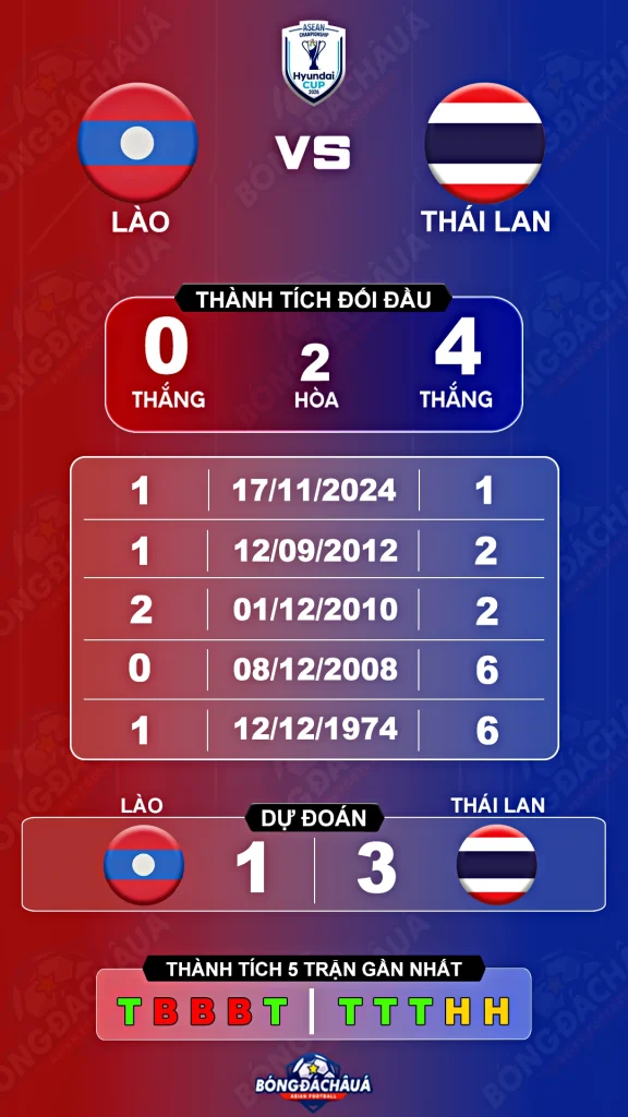 Lao-vs-Thai-Lan-25-07